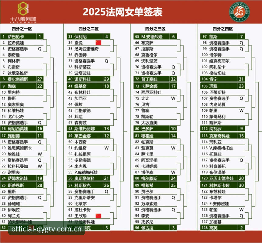 2026法网女单签表深度分析：郑钦文保分压力下的挑战与机遇