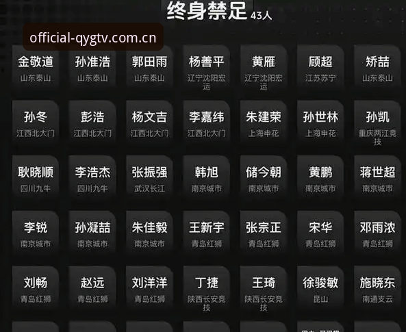 为什么第三批禁足名单引发这么大震动？老用户用奇异果体育软件梳理后的几点感受
